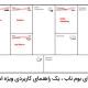 معرفی اجزای بوم ناب ، یک راهنمای کاربردی ویژه استارتاپ ها!