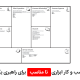 بوم مدل کسب و کار ابزاری نا مناسب برای راهبری یک استارتاپ