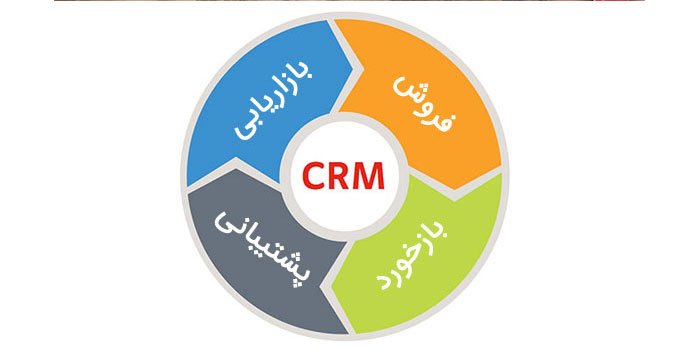 CRM چیست؛ آشنایی با اهمیت و کاربرد مدیریت ارتباط با مشتری در کسب‌و‌کارها
